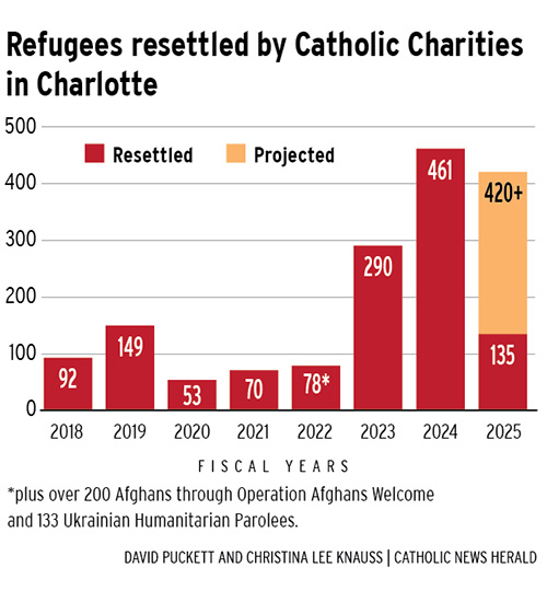 013125 refugee chart