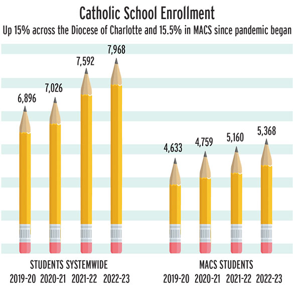 012023 enrollment